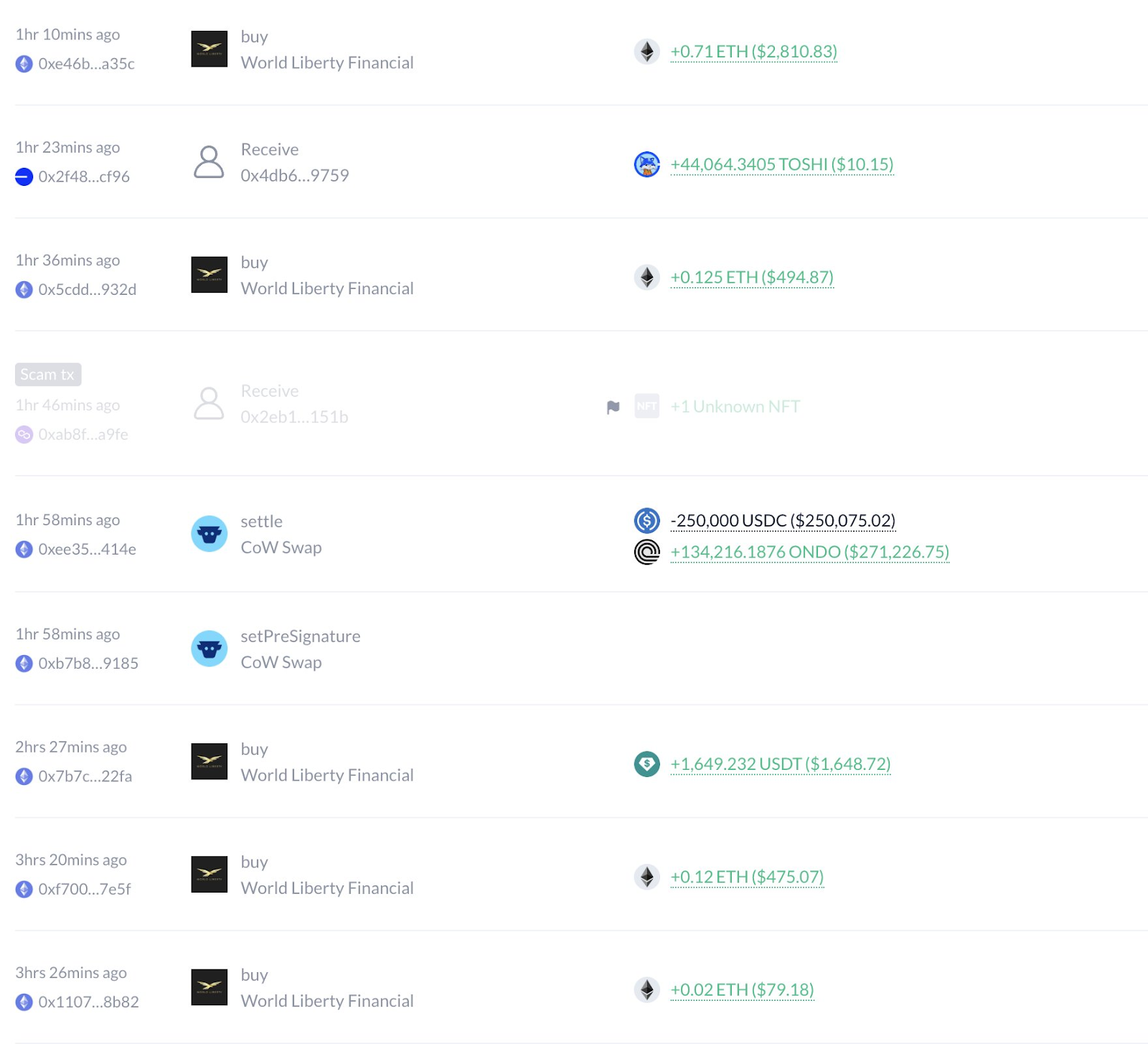 Trump's World Liberty Financial Acquires Nearly $45 Million in December – CryptoNinjas